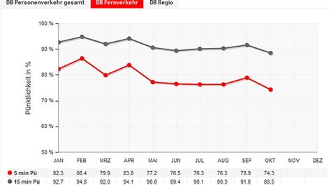foe db statistik.